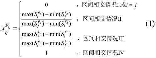 一种基于多指标融合评价的电能质量扰动特征优选方法