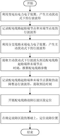 电力电子装置扰动下的主动式配电网行波故障定位方法与流程