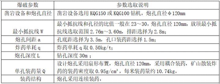 一种露天转地下开采矿山采空区处理的方法与流程