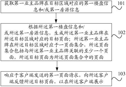 信息交互方法、装置、电子设备及存储介质与流程