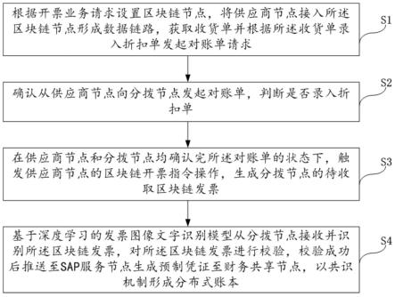 用于提高处理效率的开票管理方法、装置、设备及存储介质与流程