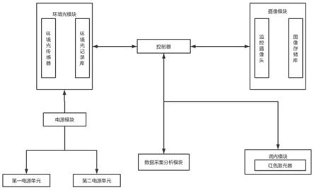 基于大数据分析的红外激光灯用调光系统的制作方法