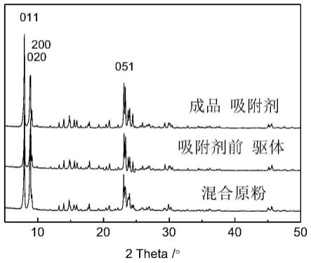 用于分离单甲基烃类的吸附剂及其制备和应用的制作方法