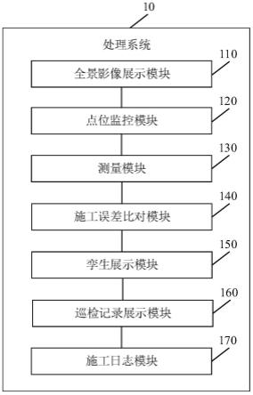 一种施工现场全景影像的处理系统、处理方法和电子设备与流程