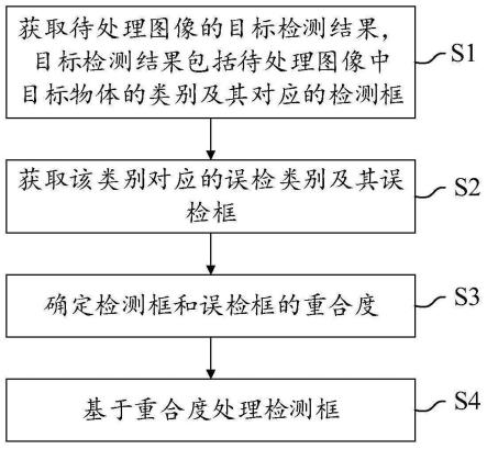 目标检测框的后处理方法、装置、电子设备及存储介质与流程