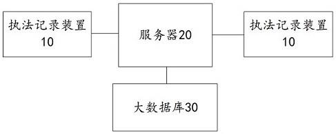 一种监管、执法大数据数据分析挖掘的方法和系统与流程