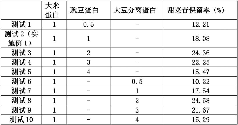 一种提高甜菜苷稳定性的方法