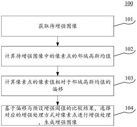 基于人工智能的图像增强方法、装置、设备以及存储介质与流程