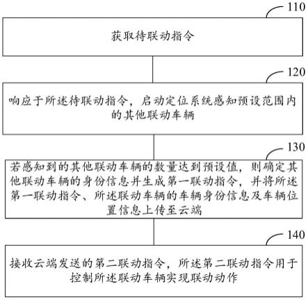 一种车辆联动方法及装置与流程