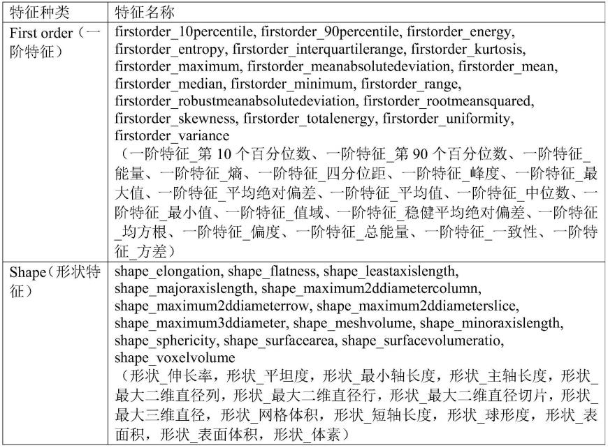 一种无创预测EGFR/TP53共突变肺癌患者的人工智能系统