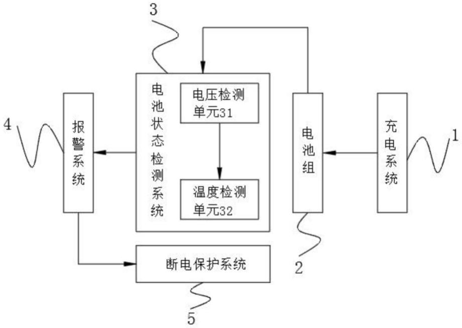 一种多级储能电池管理系统的制作方法