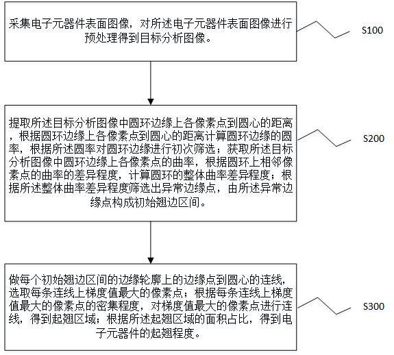 一种电子元器件表面缺陷检测方法及系统与流程