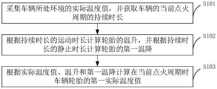 车辆轮胎温度间接式监测方法、装置、车辆及存储介质