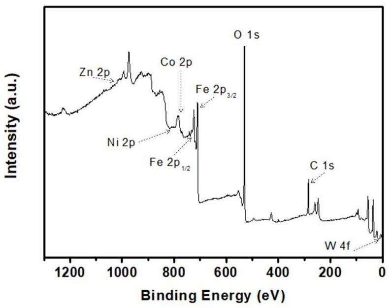 一种新型的钴镍掺杂三氧化钨与铁酸锌异质结的光电催化阳极材料及其制备方法