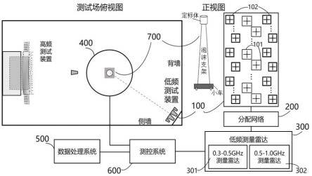 一种室内RCS测试场低频拓展测量装置和方法