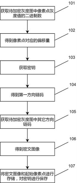 一种小程序用户数据处理方法与流程