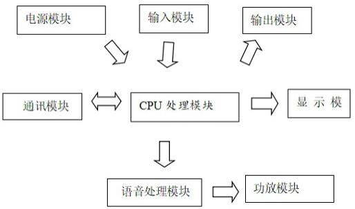 应用于游戏机的控制装置的制作方法