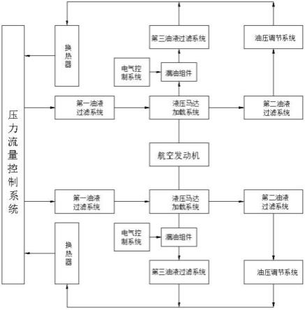 一种航空发动机模拟液压加载装置的制作方法