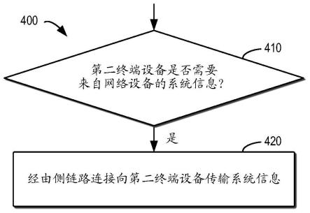 通信方法以及相关联的装置、系统、介质、产品和芯片与流程