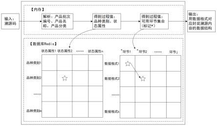 一种肉制品深度溯源的方法和系统与流程