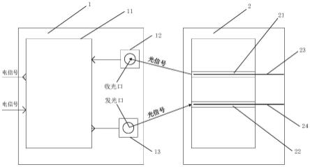 一种信号传输装置及通信系统的制作方法