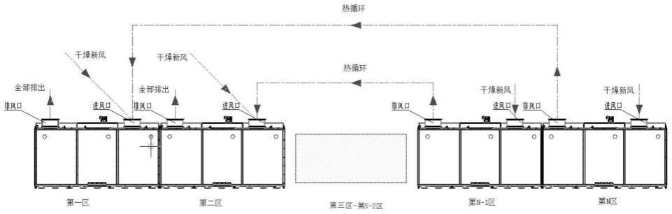 一种用于烘箱的热循环装置的制作方法