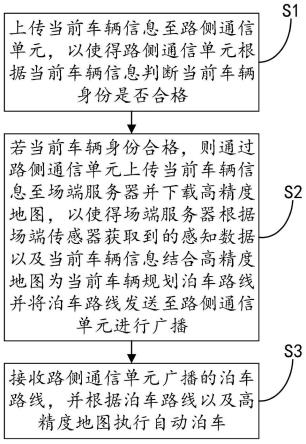 基于场端的自动泊车方法、装置、电子设备和存储介质与流程