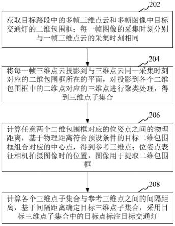 交通灯标注方法、装置、计算机设备和存储介质与流程