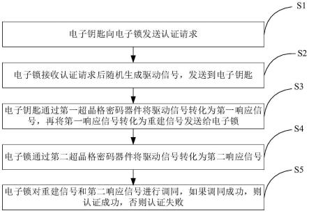 一种身份识别方法及系统