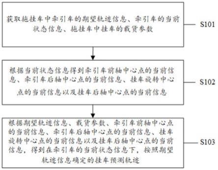 拖挂车的挂车轨迹预测方法和装置、电子设备和存储介质与流程