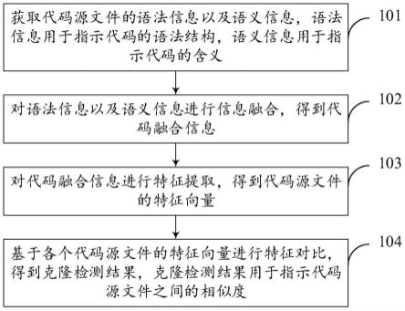 代码克隆检测方法、装置、设备、存储介质及程序产品与流程