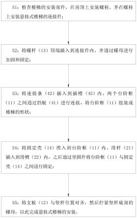 一种便于组装的悬吊式楼梯及安装方法与流程