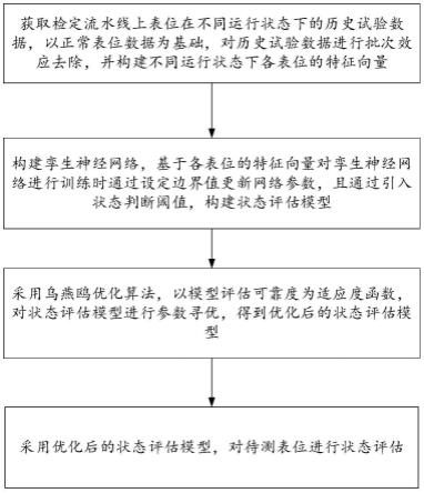 电能表自动化检定流水线表位运行状态评估方法及系统与流程