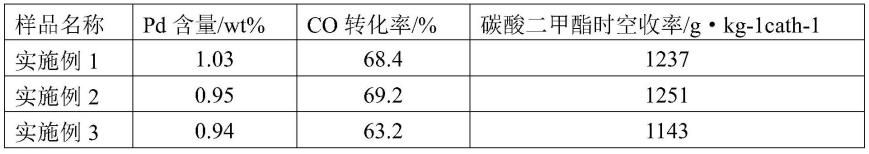 一种分子筛的制备方法及其应用