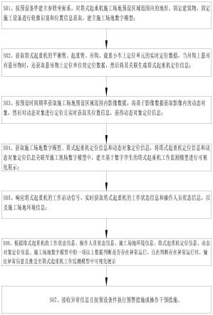 基于数字孪生的塔式起重机工作监测方法、系统与流程