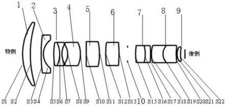 一种定焦平场远心摄影镜头