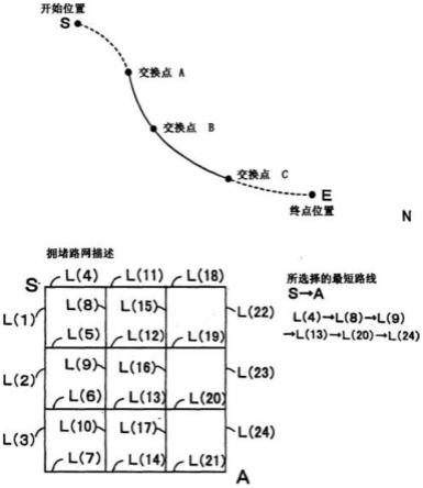 一种路线搜索服务器以及路线搜索系统的制作方法