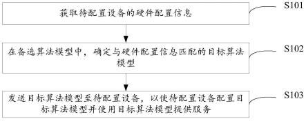 设备配置方法、系统、装置、设备、存储介质和门禁设备与流程