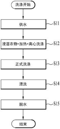 衣物处理装置的制作方法