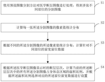 医学断层图像自动设置窗宽窗位的方法与系统与流程