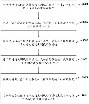 测试用例生成方法、装置、计算机设备及存储介质与流程