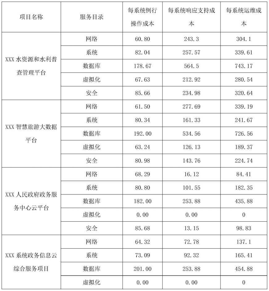 一种例行操作响应支持数据分析模型及使用方法与流程