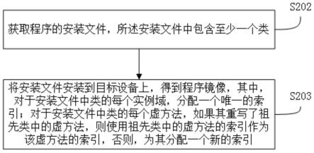 一种代码链接优化方法与流程