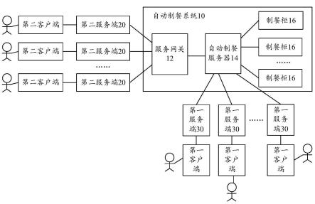 自动制餐方法、服务器、制餐柜、系统及相关产品与流程