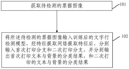 图像文字行检测方法及装置与流程