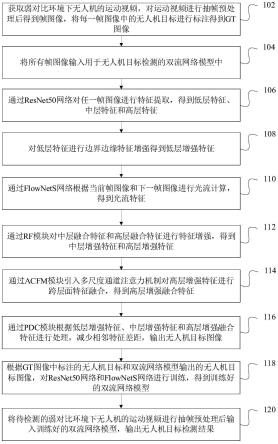 一种弱对比度环境下无人机鲁棒检测方法、装置和设备与流程