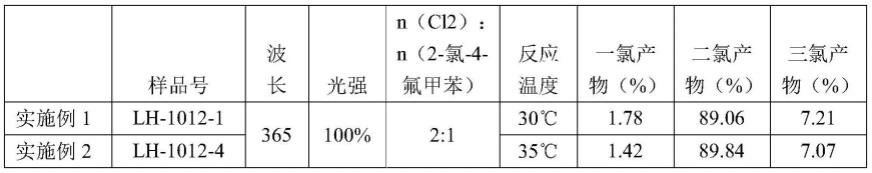 一种连续化光催化氯化的方法及其应用与流程