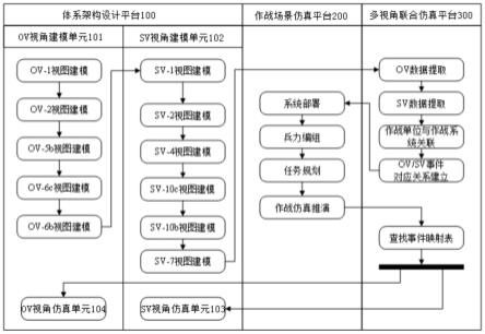 多视角联合仿真系统、方法、计算机设备和存储介质与流程