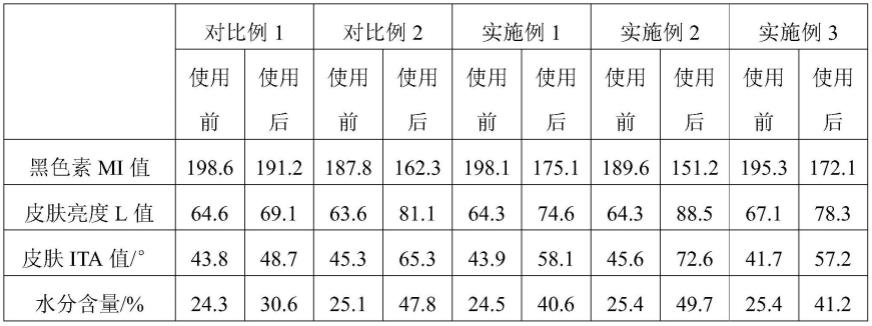 一种祛斑保湿精华液及其制备方法与流程