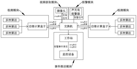 边缘智能安防报警系统